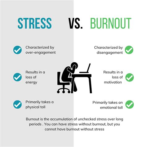 What Is Burnout — Coach Ellyn