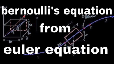 Bernoullis Equation From Eulers Equation Youtube