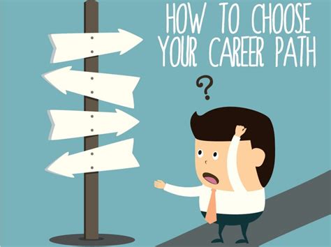 Discover four of the most exciting jobs in tech right now. How To Choose Right Career?