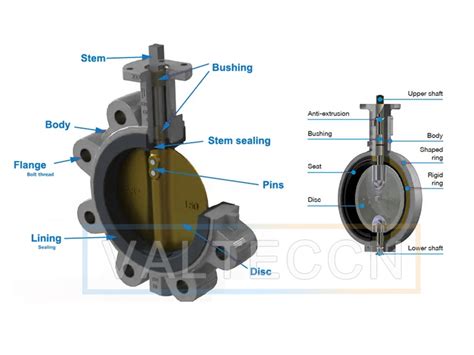 Butterfly Valve Parts Name Butterfly Valve Components Valteccn