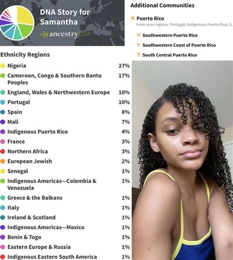 Results For A Half Puerto Rican Half African American Ancestrydna
