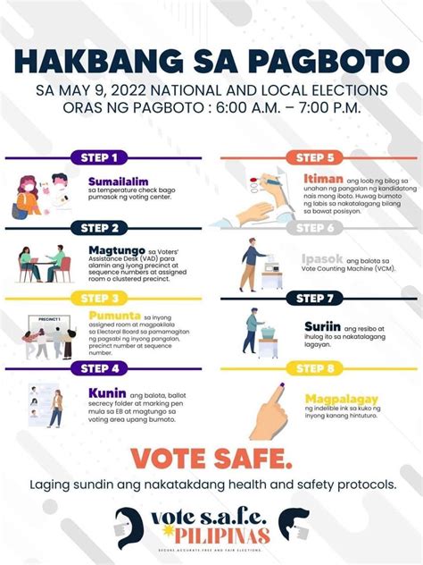 Hakbang Sa Pagboto Sa May 09 2022 National And Local Election