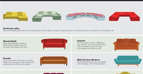 14 Types Of Sofas You Should Know Simply Sofas So Fa So Good