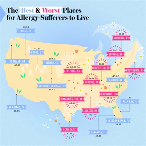 Where To Live And Where To Not If You Have Seasonal Allergies
