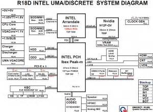 Every symbol or sign represents various meaning about the topi. HP G4/G6/G7/DV6 Series schematic, Quanta R18D - Laptop Schematic