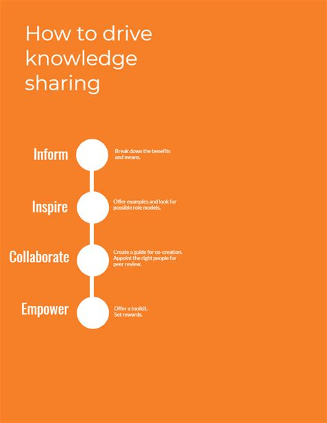 It is a great asset for many reasons. 3 eLearning Best Practices For Corporate Knowledge Sharing ...