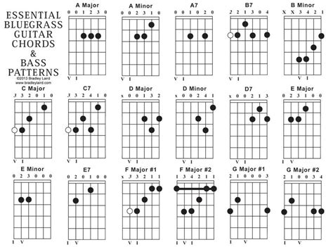 Play The Guitar Free Beginner Guitar Lessons Guitar Cord Guitar