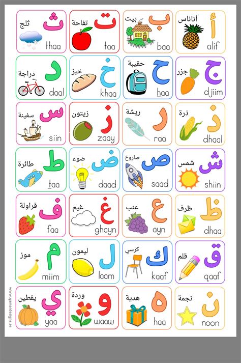 arabic alphabet poster apprendre l arabe affiches de l alphabet sexiz pix