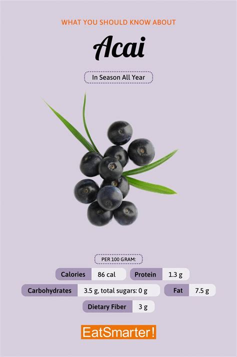 Acai Berry Results