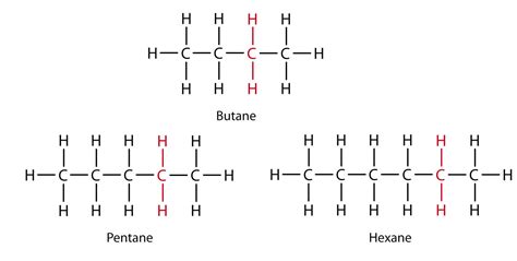 Constitutional Isomers Of Alkanes Alkane Hydrocarbons Kulturaupice