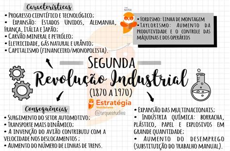 Mapa Mental 2 Revolução Industrial Learnbraz