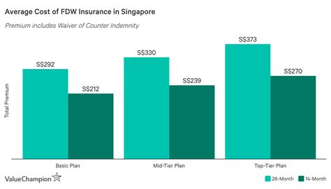 What does this mean for you? Average Cost and Benefits of Maid Insurance 2021 | ValueChampion Singapore