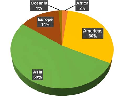 Global Distribution Of Pesticide Usage On Average For 1990 2018 Based