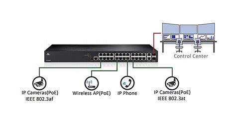 Selecting The Right Poe Switch And How To Use Poe Switches A Brief