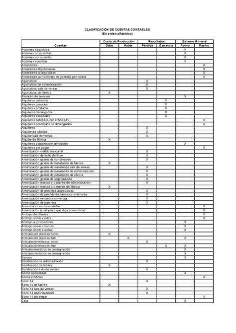 Clasificacion De Cuentas Contables Cuentas Contables