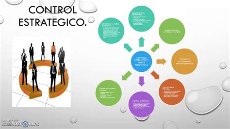 Control Estrategico Que Es Definicion Y Concepto 2022 Economipedia Images