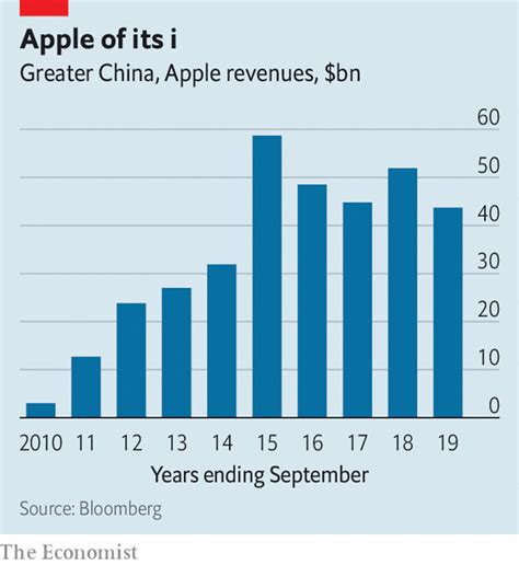 Covid 19 May Increase Apples Asia Focus Even As India Faces Potential