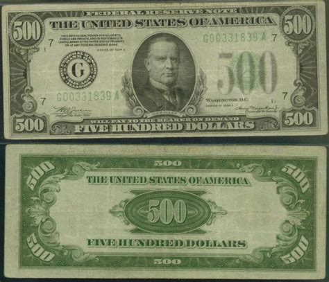 United States Dollar Currency Flags Of The World