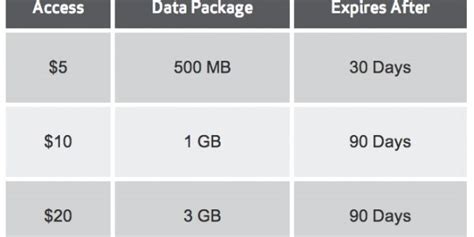 Verizons New Prepaid Cellphone Plans Let You Buy Rollover Data