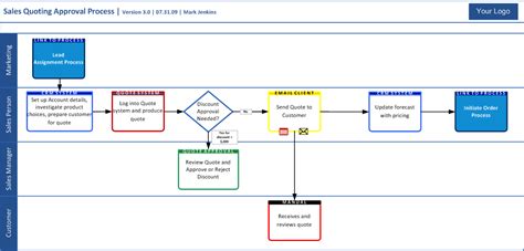 31 Using Visio For Process Mapping Kerrynarianna