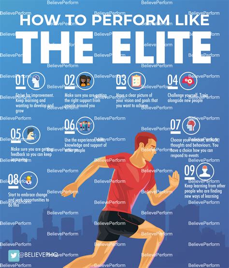 How To Perform Like The Elite The Uks Leading Sports Psychology
