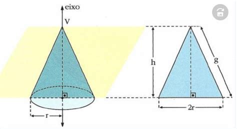 Cone Definição Elementos E Como Calcular A área E O Volume
