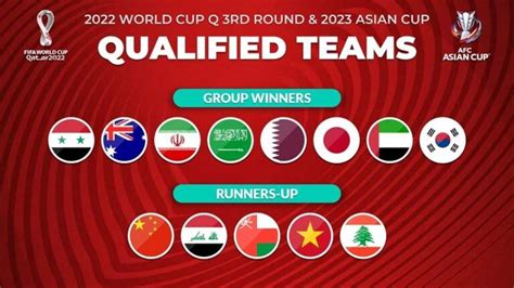 Fifa World Cup Qatar 2022 Prize Money Breakdown