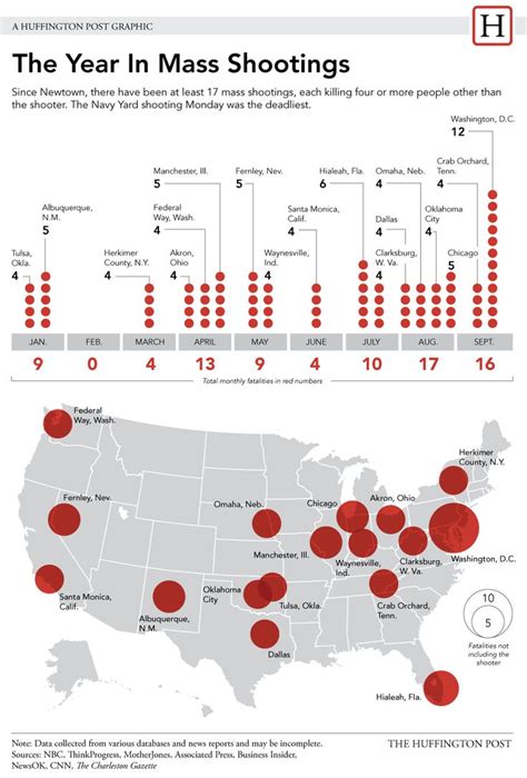 Look More Mass Shootings Since Newtown Than Youve Heard About