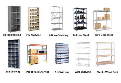 Shelving Types Hdi