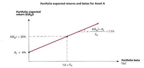 The terms can also refer to limits imposed on such a ratio through zoning. Portfolio Diversification and Risk: The Basics of Beta ...