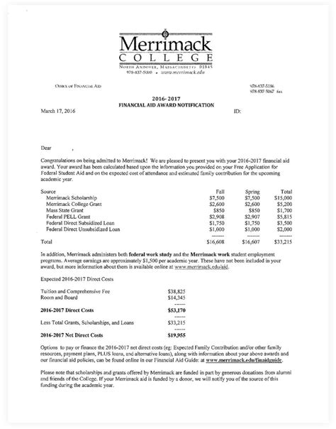 Sample Financial Aid Request Letter