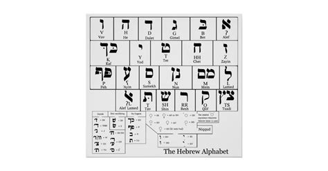 Chart Of The Alphabet In The Hebrew Language Poster Zazzle