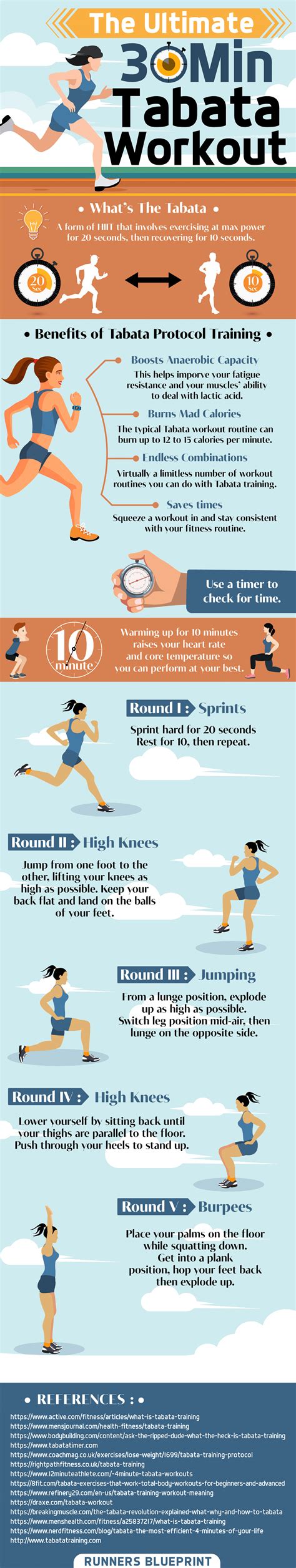 The Ultimate 30 Minute Tabata Workout Infographic — Runners Blueprint