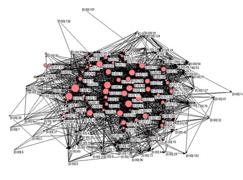 Results of betweenness centrality for the full CSM food web. The ...