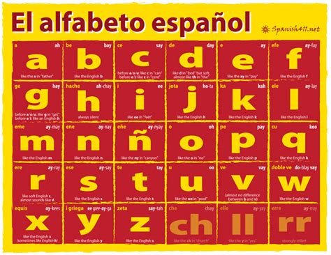 The Spanish Alphabet Spanish411