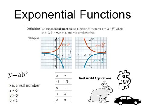 Investigating Exponential Functions