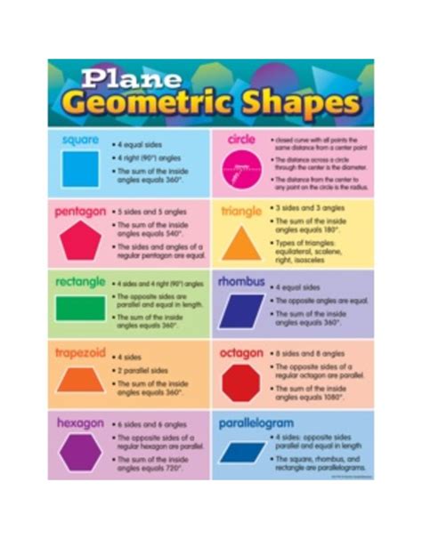 Plane Geometric Shapes Chart Tools 4 Teaching