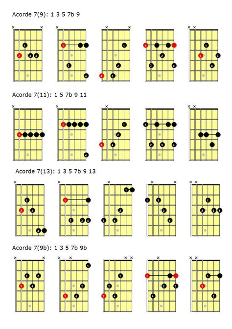 Acordes Guitarra Pdf Acordes Jazz Tensiones Guitar Chords And Scales