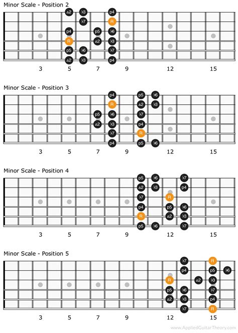 The Natural Minor Scale