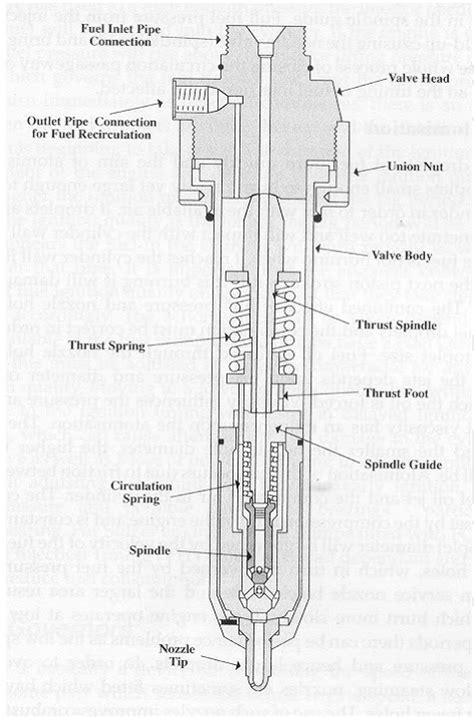 সমুদ্রচারী The Seafarer Fuel Injector Drawing