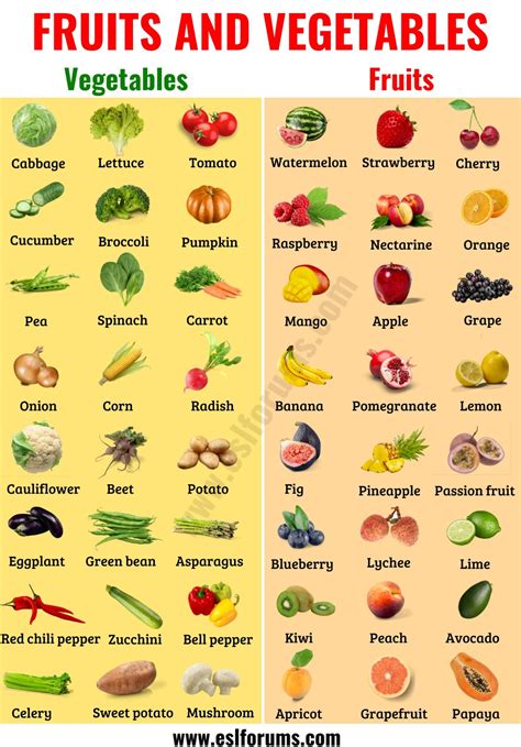 Fruits And Vegetables Names Of Vegetables And Fruits In English With