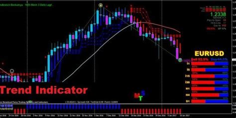 In this tutorial live proof of indicator non repainting proof. Most Accurate Non Repainting Supertrend Indicator for MT4 or MT5 (With images) | Repainting ...