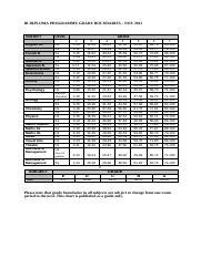 Ib assessments are comprised of a number of components. May 2013 Grade Boundaries.pdf - IB Grade Boundaries 2013 1 ...