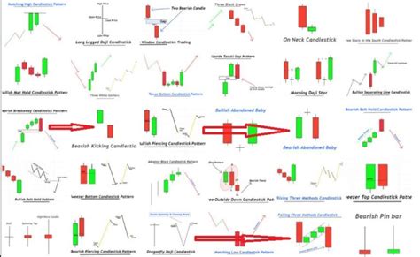 Cheat Sheet Candlestick Patterns Pdf Free