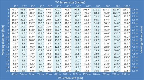 The Vrguys Blog Tv Screen Size Vs Goggle Field Of View