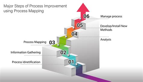 What Is Business Process Mapping Vrogue Co