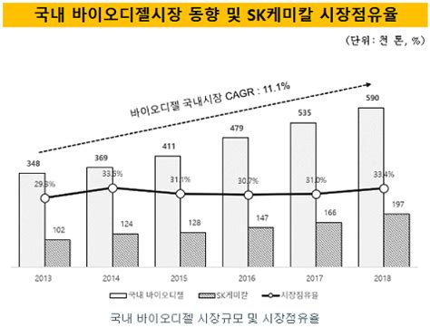 또한 '하이넷' 임직원들은 우리 국민들이 수소에너지를 더욱 안심하고 편리하게 사용할 수 있음을 실증하고 이를 홍보하는 데 앞장서겠습니다. 더벨 - 국내 최고 자본시장(Capital Markets) 미디어