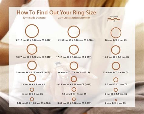 Ring Sizing Chart Inches