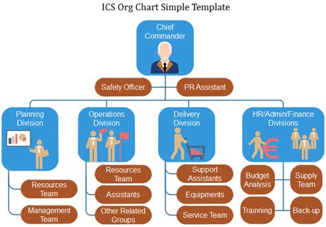 Ics Org Chart Knowing More About Incident Command System Org Charting