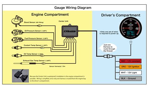 Diagram Dolphin Gauges Wiring Diagram Wiringdiagram Online